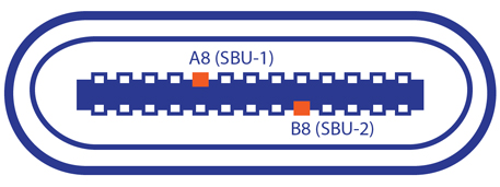 Broches SBU analogues du connecteur USB Type-C