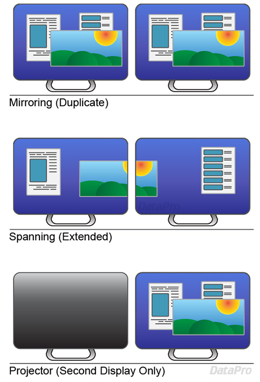 connecting two hp monitors